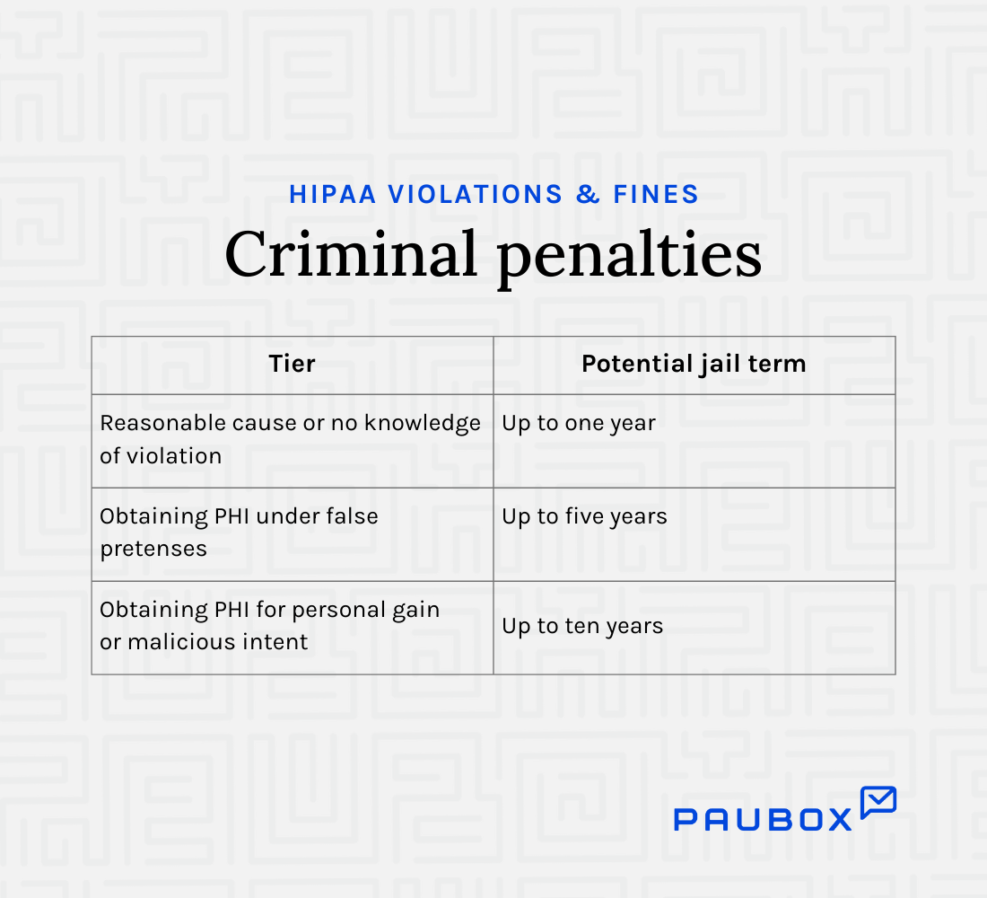 HIPAA violations and fines: Criminal penalties