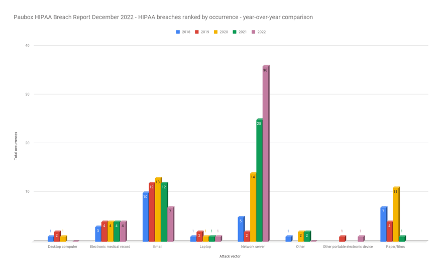 Dec22-occurrence-yoy