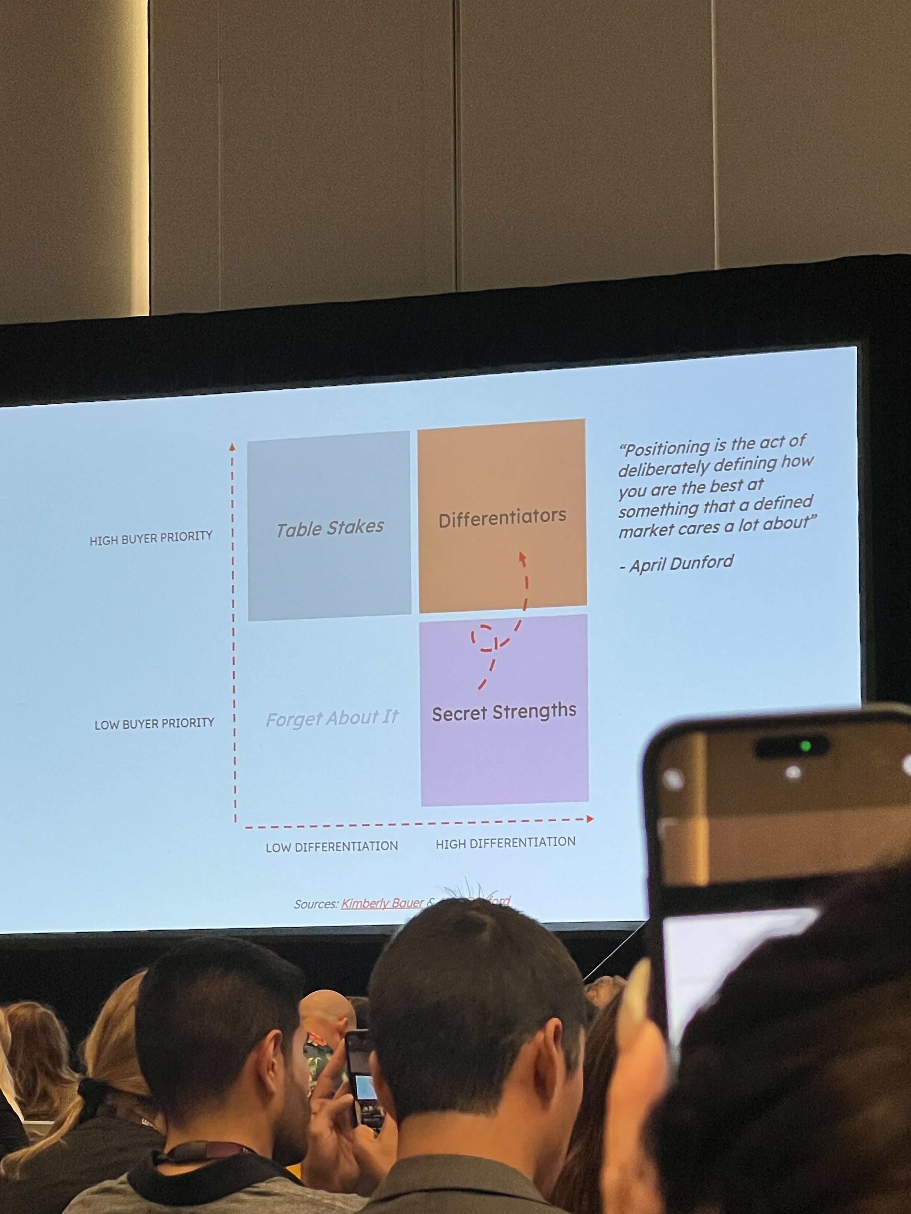 Positioning is a differentiator