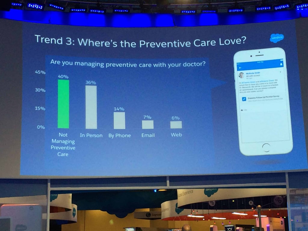 Technology needs faster adoption in healthcare - 5 takeaways from Dreamforce 2015