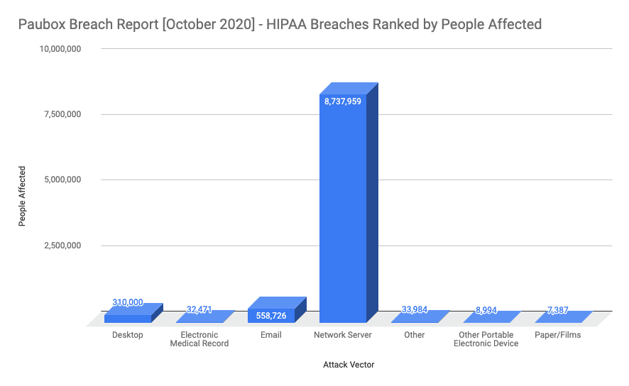 HIPAA-Breach-Report-People-Affected-Paubox