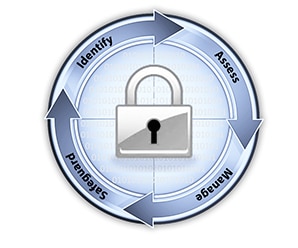 HIPAA Security Risk Assessment Tool - Paubox