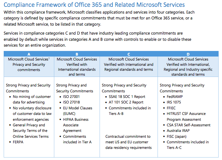 Is Microsoft Teams HIPAA compliant?