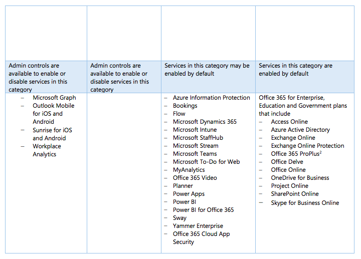 Is Microsoft Teams HIPAA compliant?