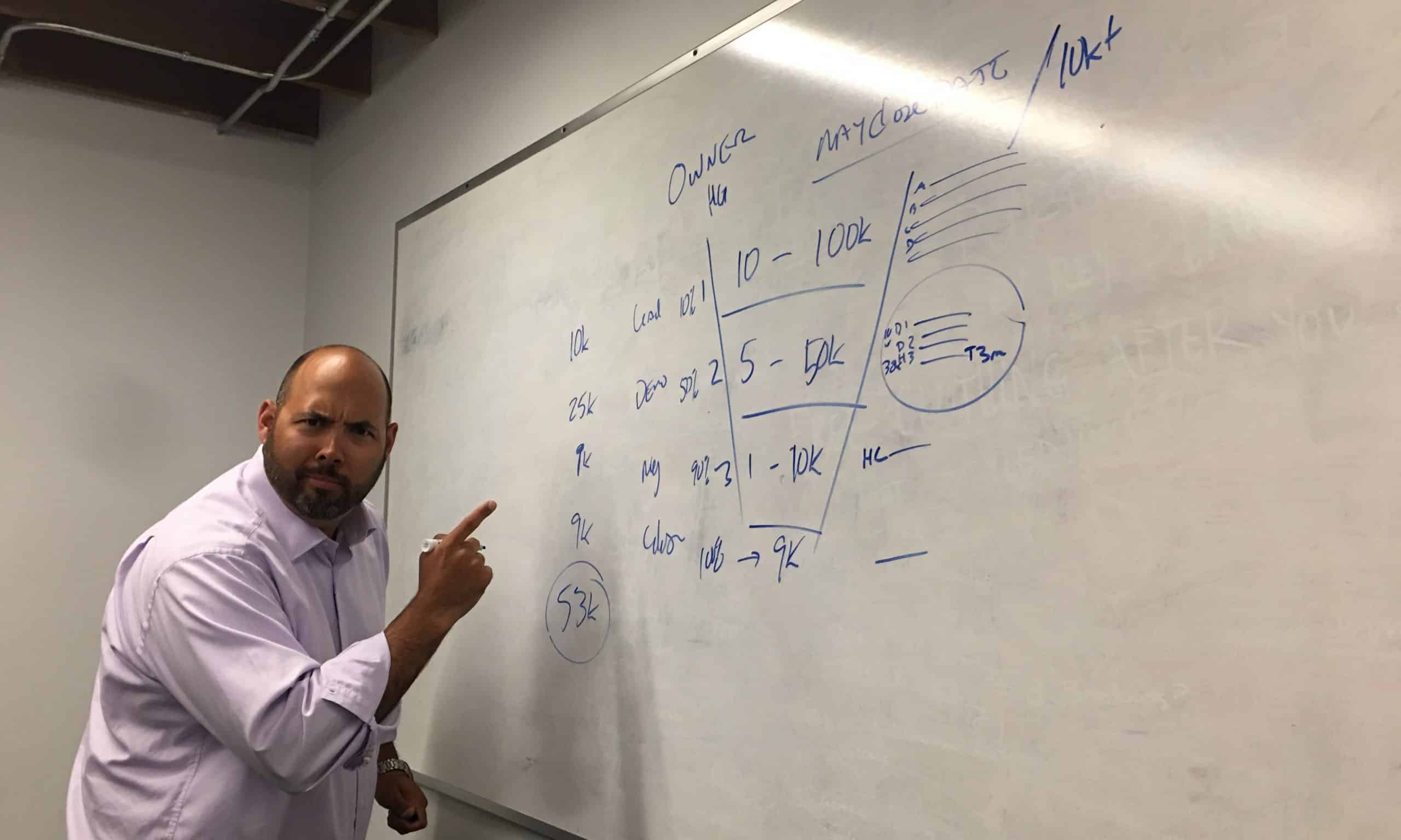 What is weighted sales pipeline and why is it important to founders?