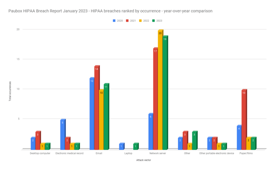 Jan-occurrence-yoy-1024x632