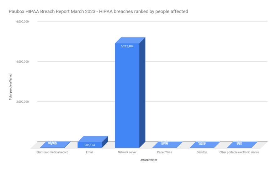 March-HIPAA- affected-1024x633