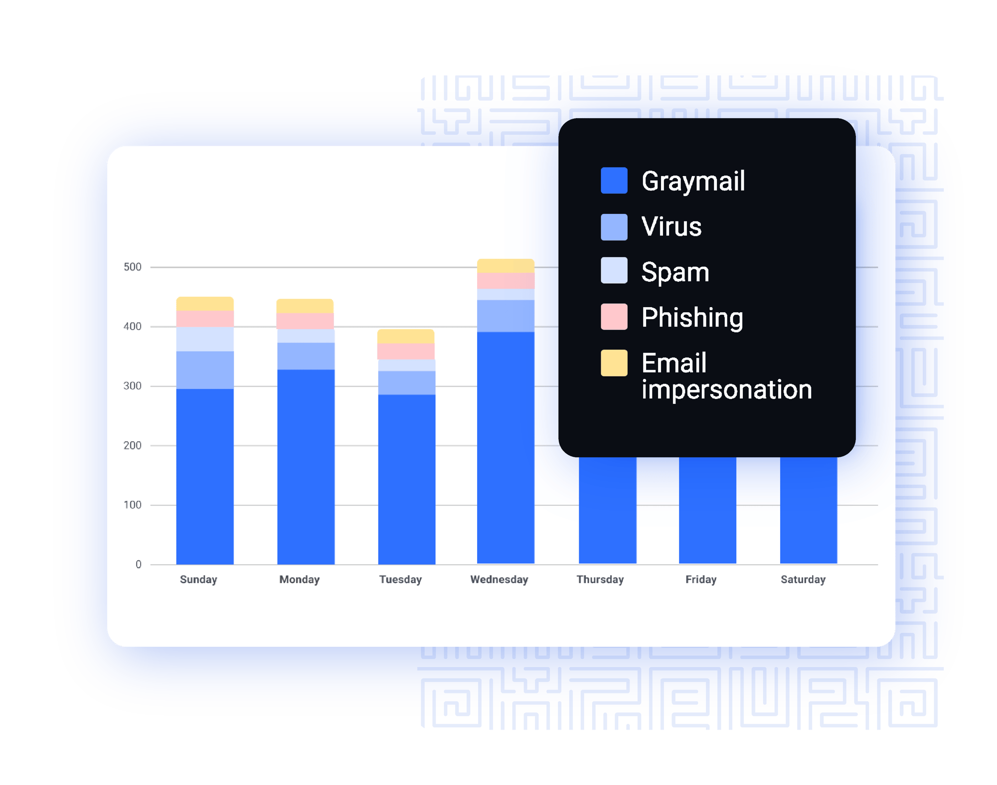 Product Creative of Paubox Email API Data