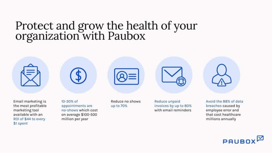 Protect and grow the health of your organization with Paubox