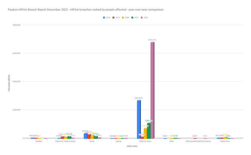 dec22-aff-yoy