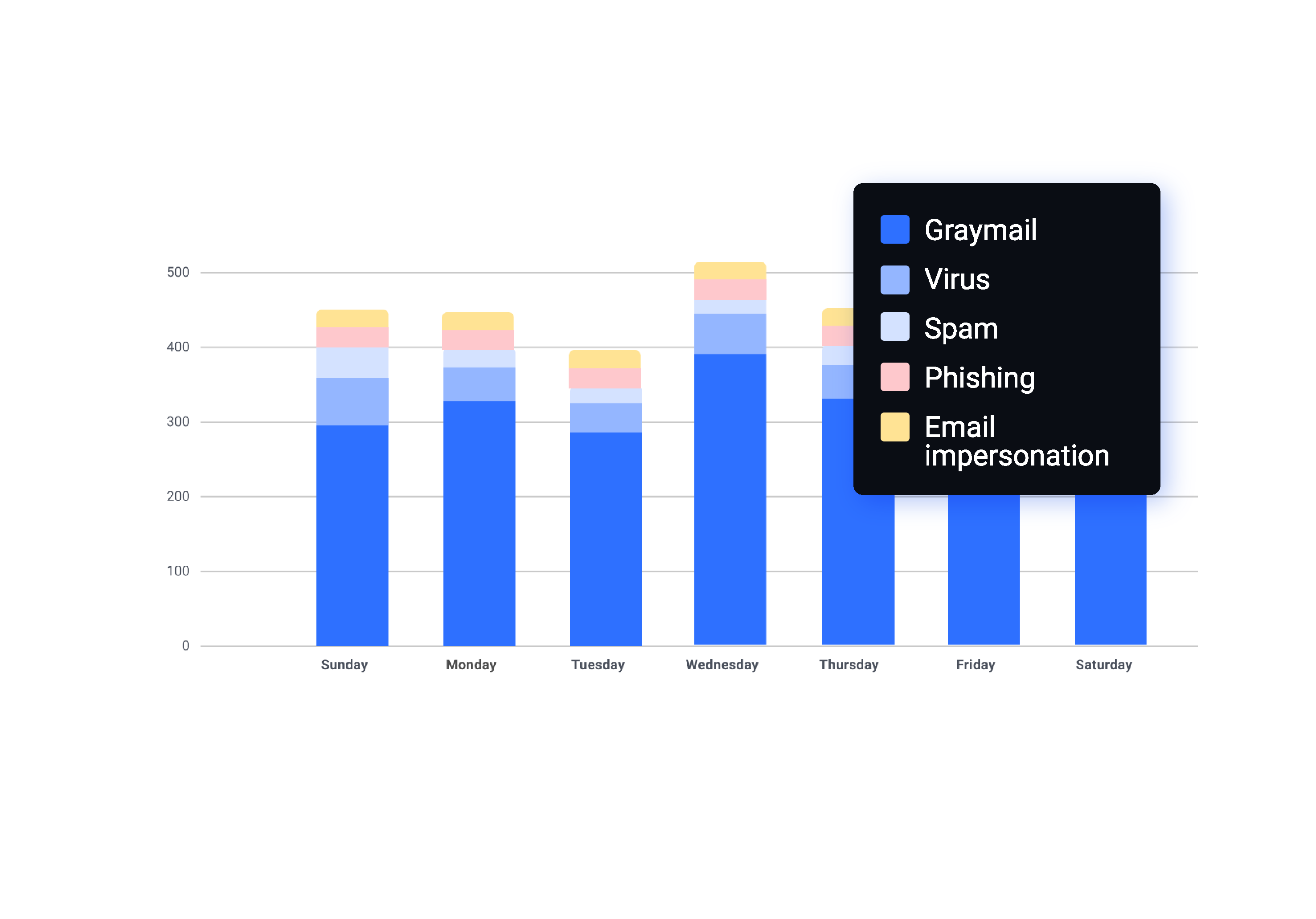 Graphic of inbound stats