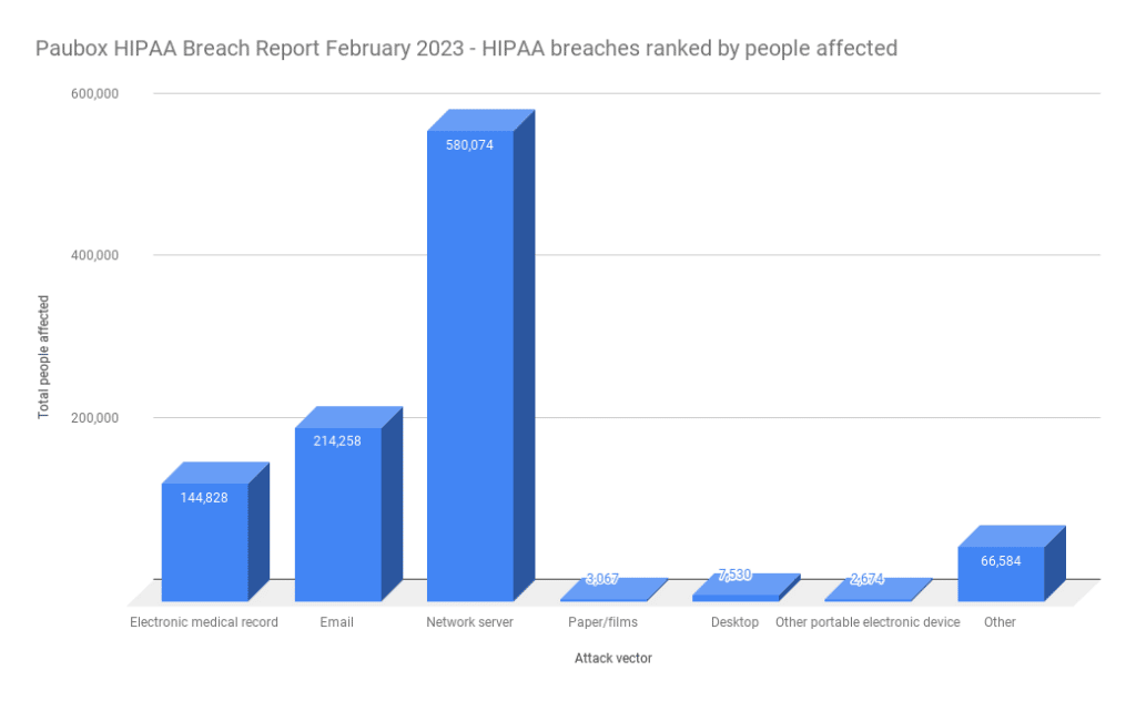 Feb affected