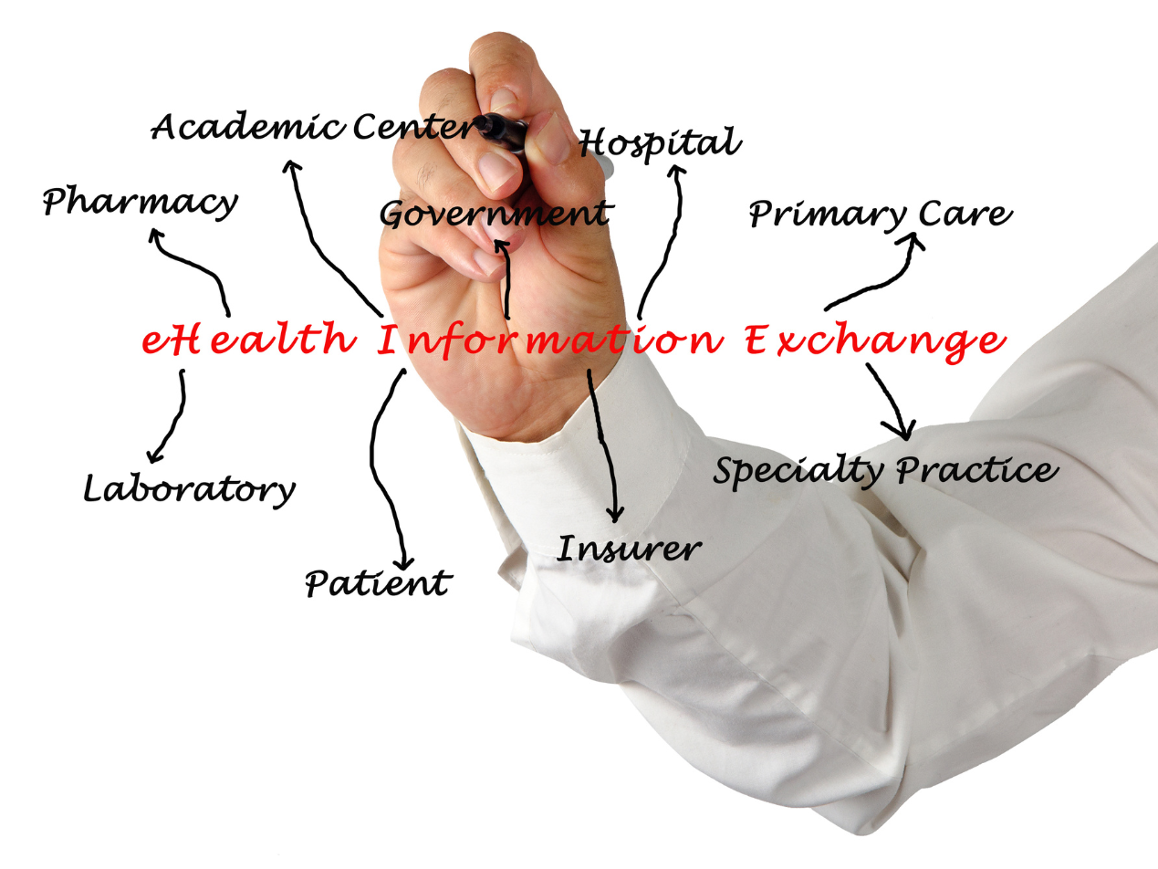 What are health information exchanges?