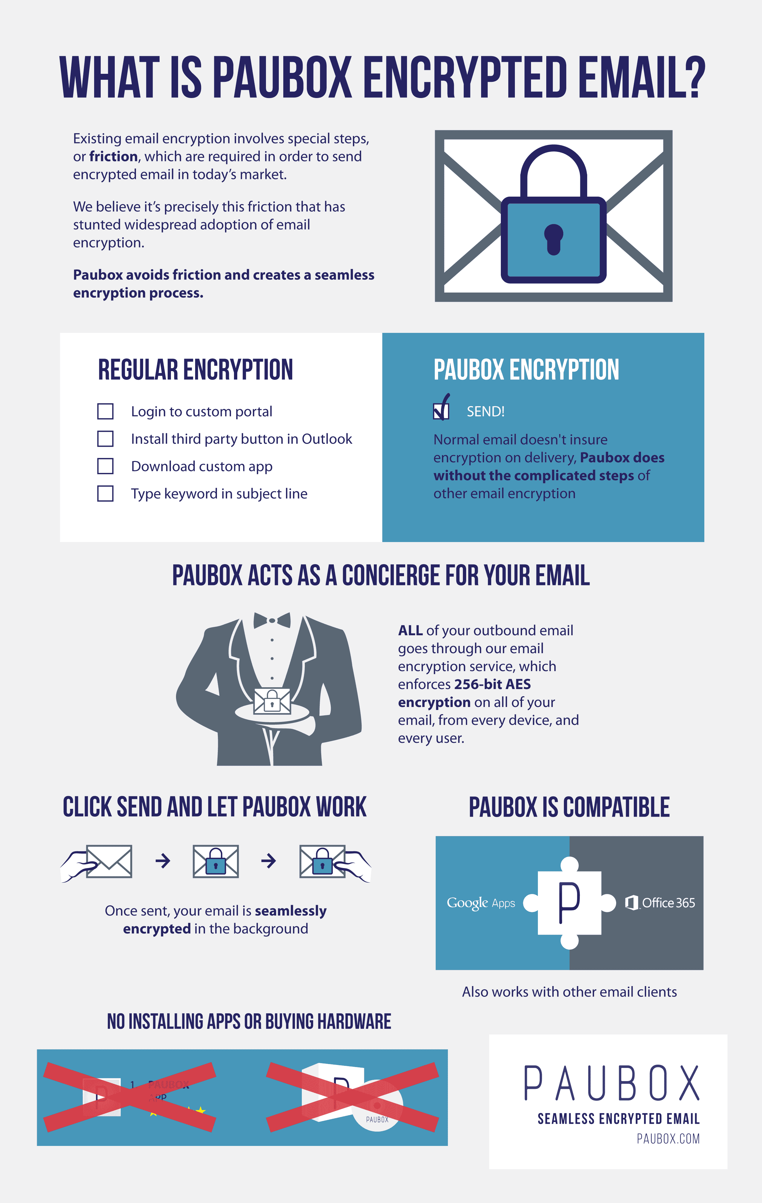 What does HIPAA compliant email look like?