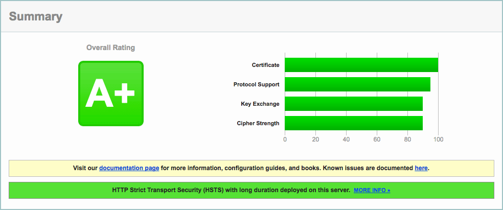 Free SSL security testing for HIPAA compliance