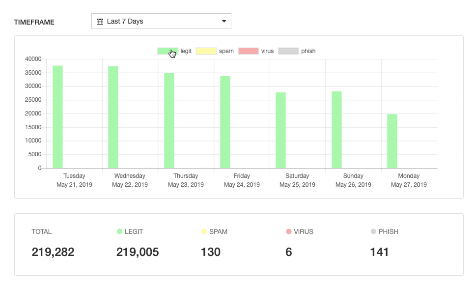 Diving deeper into admin panel charts