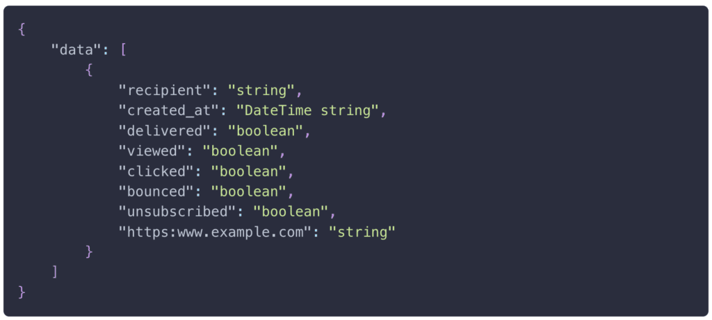 Paubox Marketing API -Fetch json data about campaign deliveries sent