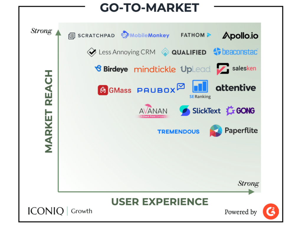 Iconiq Capital's Essential Tech Stack