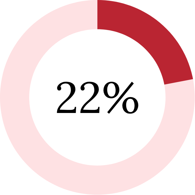 RPT.202507.RuralHealthAtRisk.Stats-2