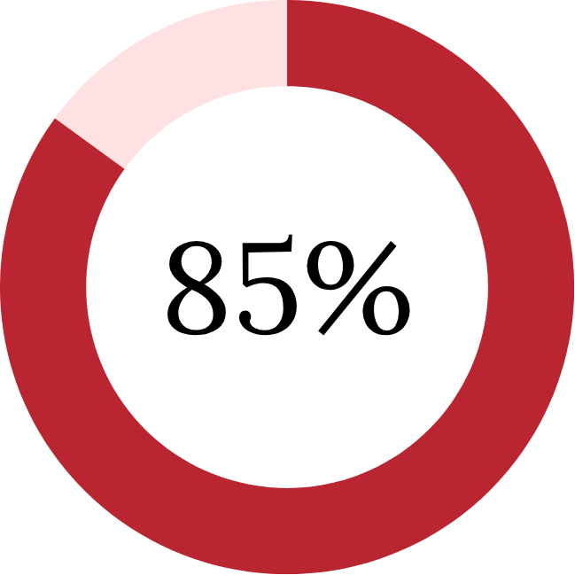RPT.202507.RuralHealthAtRisk.Stats-4