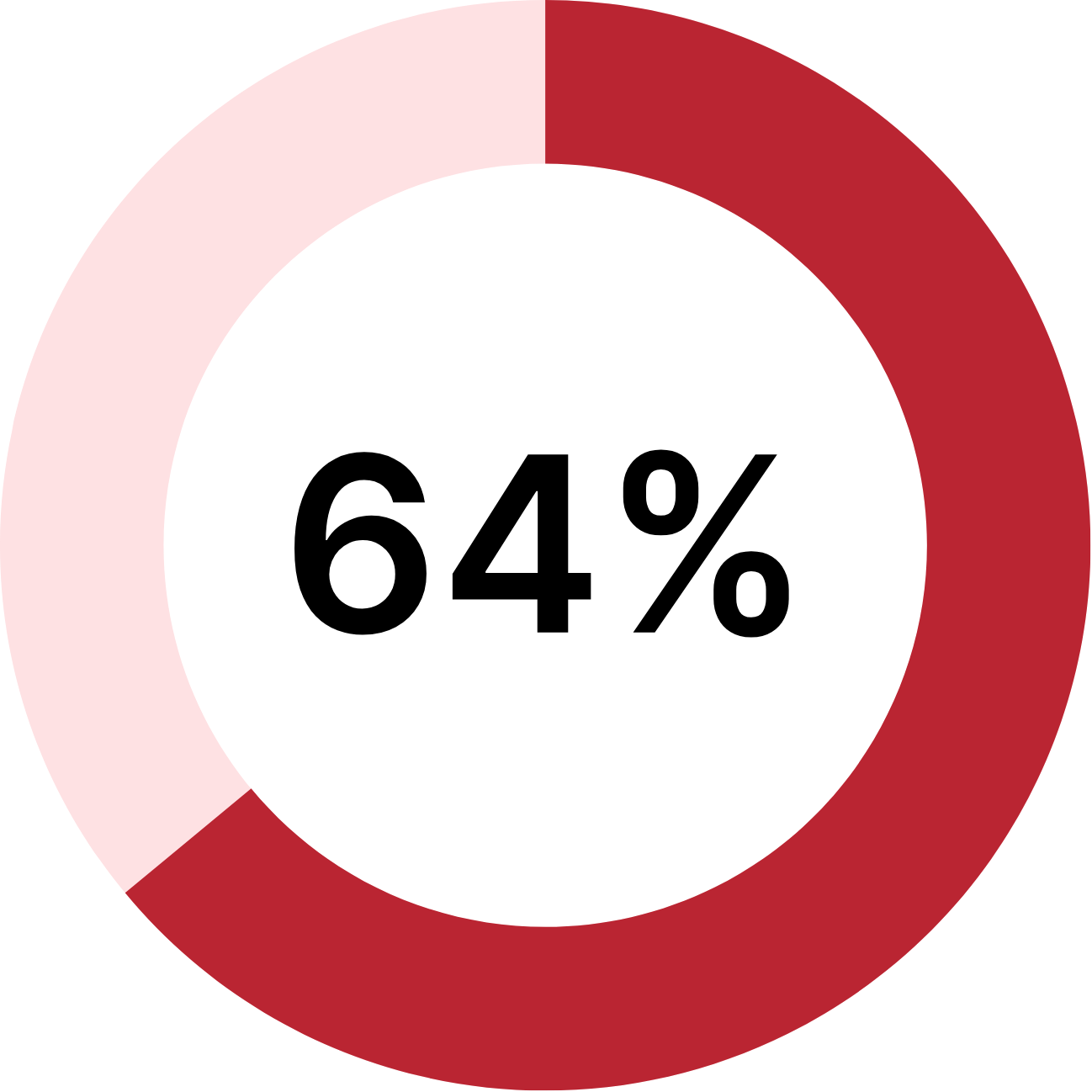 RPT.202508.SMB Stats-2