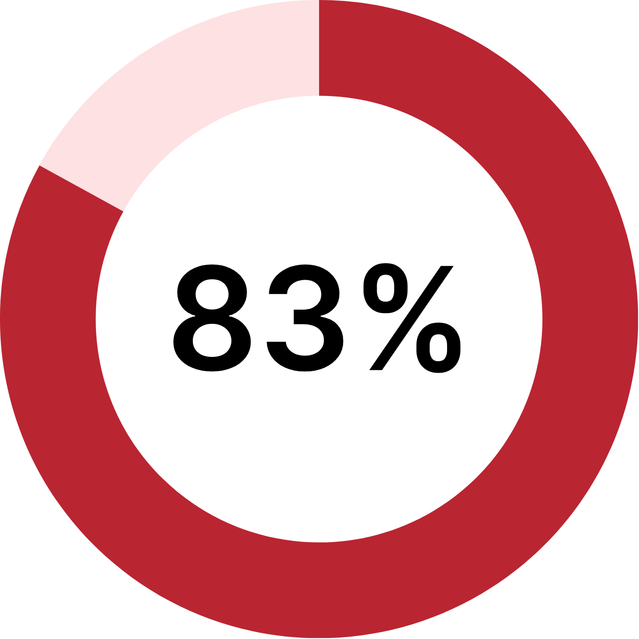 RPT.202508.SMB Stats-3