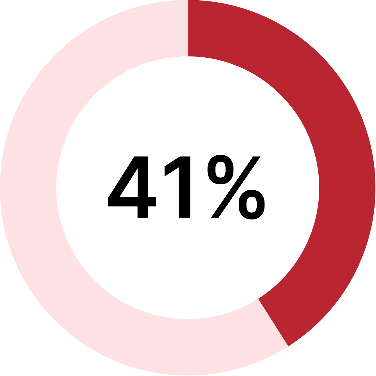 Copy of RPT.202508.SMB Stats-2