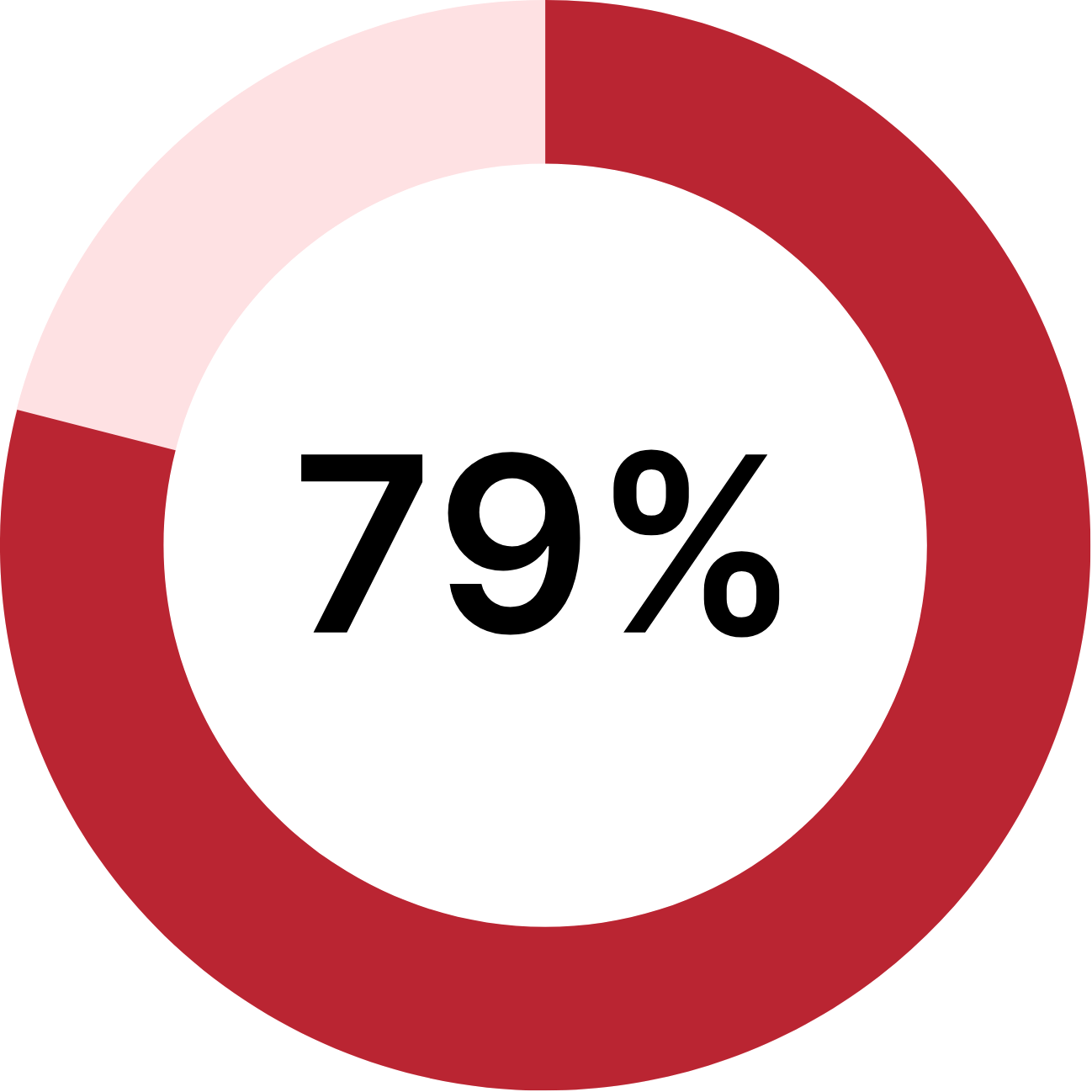Copy of RPT.202508.SMB Stats-3