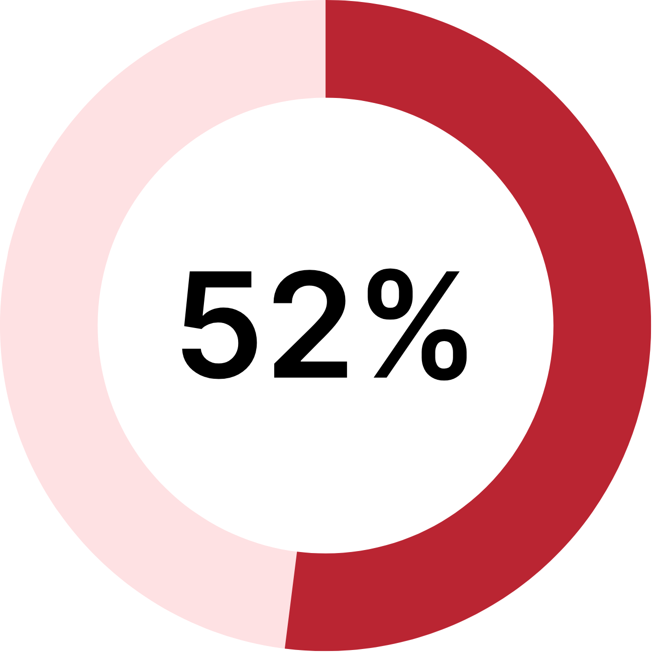 Copy of RPT.202508.SMB Stats