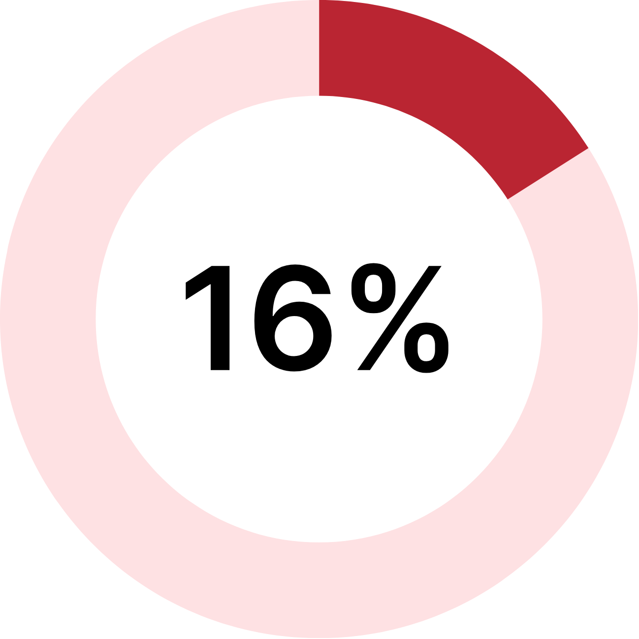 RPT.202510.Shadow AI Stats-2