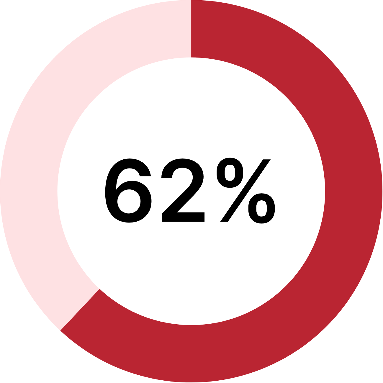 RPT.202510.Shadow AI Stats-3