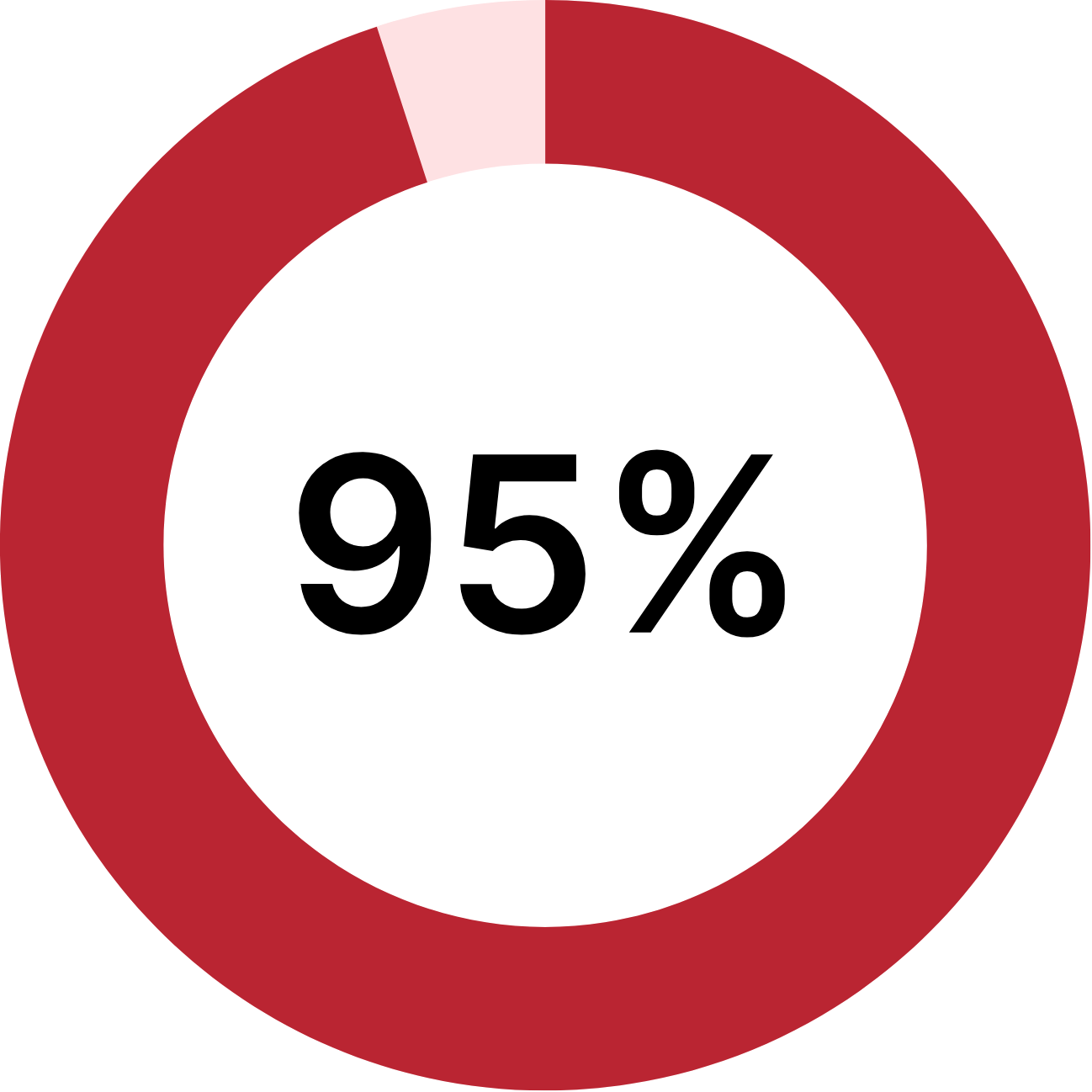 RPT.202510.Shadow AI Stats-4