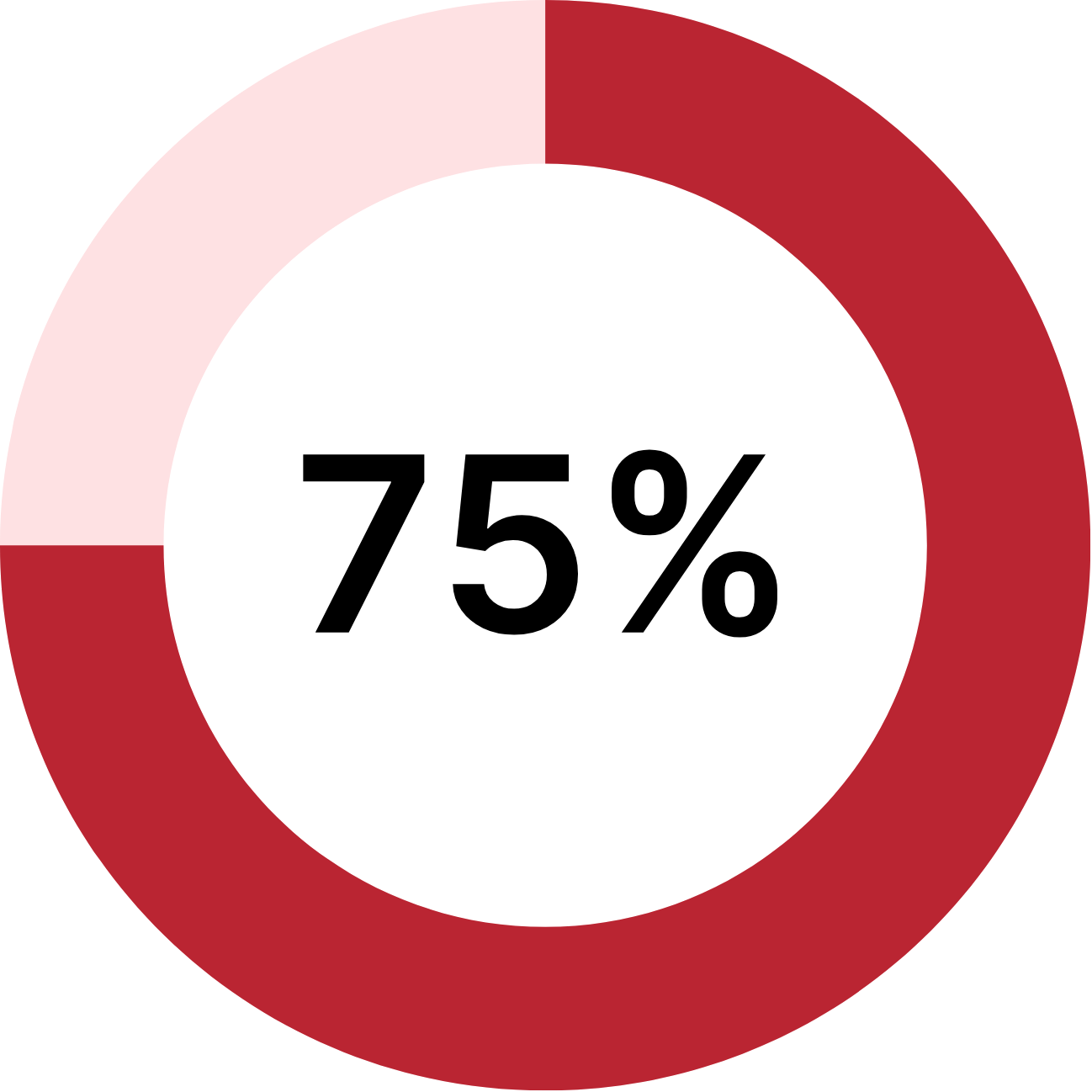 RPT.202510.Shadow AI Stats