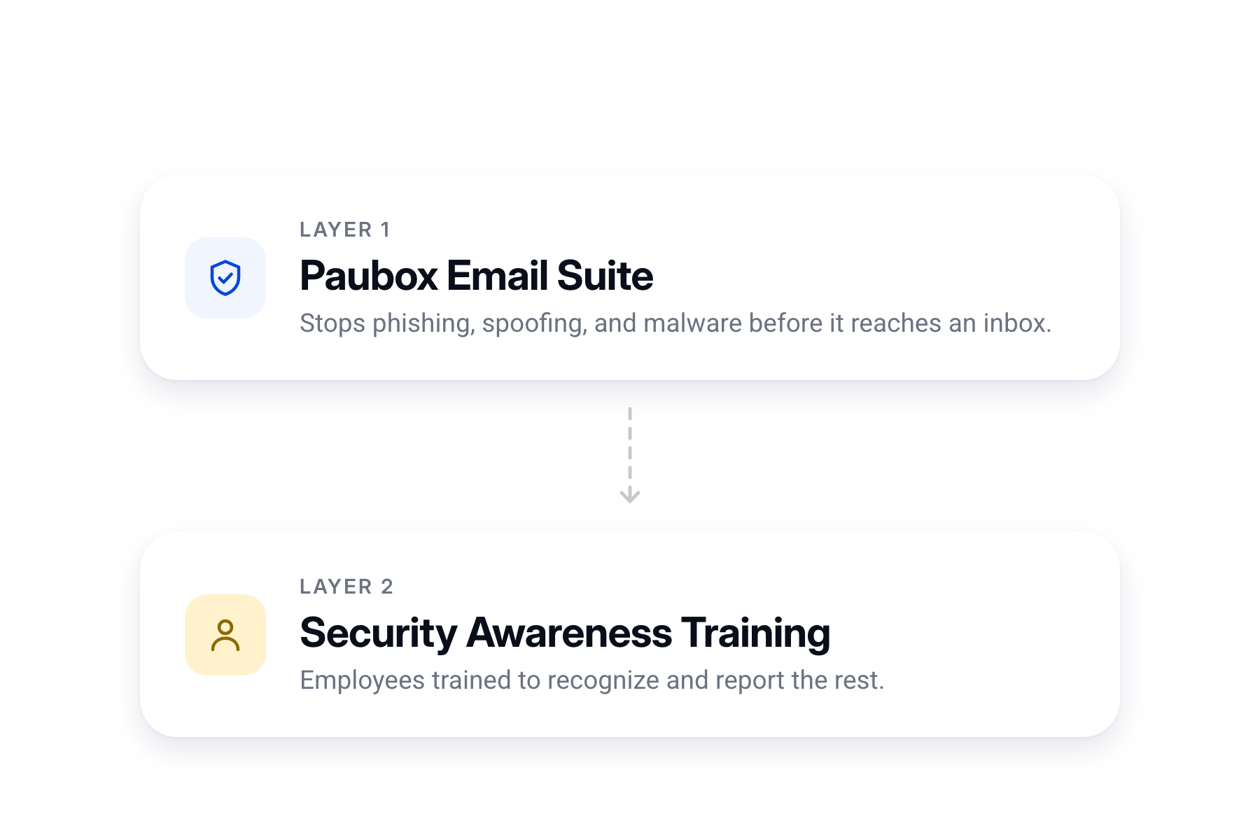 Employee training page shown after a simulated phishing click, explaining the signs they missed